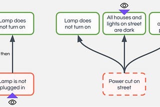 Your lamp is not turning on. Why could that be?