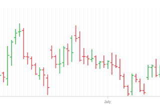 Top Sources for OHLC Candlestick Data in the Crypto Market