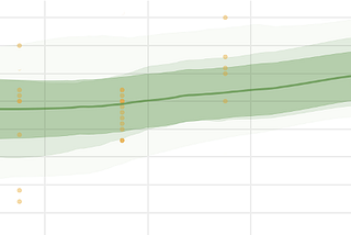 Why Bayesian optimization picks candidates that aren’t predicted to perform well