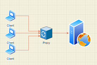 Proxy基本介紹 — 正向代理與反向代理