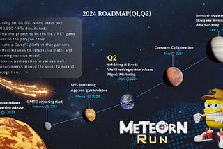2024 Road Map Overview