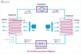 Coolity: Escaping Humanity’s Toxic Relationship With Air Conditioners