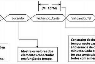 Diagrama de Tempo