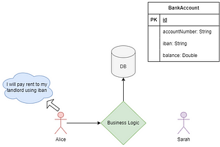 Spring Boot Transaction Management, Propagation, Isolation Levels