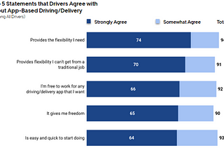 App-based earnings help Americans keep pace with rising cost of living, amid economy concerns