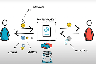 Understand Aave Protocol - DeFi Lending and Flash Loan