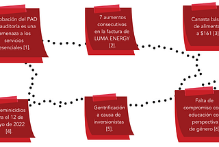 Juventudes y el tercer sector: esperanzas ante el neoliberalismo local