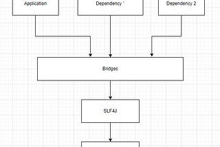 Logging in Spring Boot Microservices