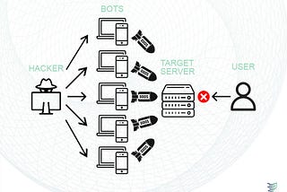 DDoS attacks happen more often than you know