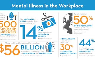 4 Ways to Improve Mental Health In Workplace