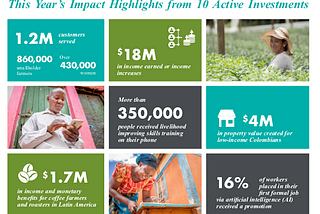 Grit in Action: Mercy Corps Ventures 2019 Annual Report