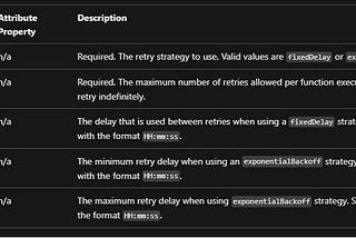 Retry patterns i