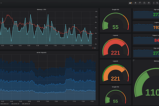 Server Monitoring using Prometheus and Grafana