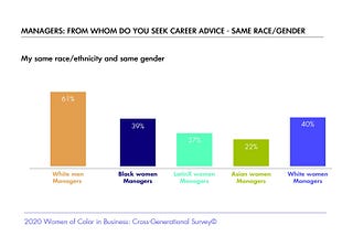 Workplace diversity: Managers must build a culture of belonging