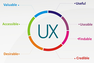 UX Design: 7 Key Factors to Assure the Best User Experience
