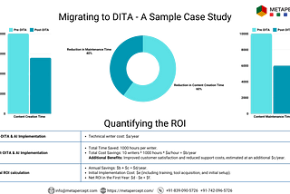 Phoenix Rising from the Ashes: DITA Transforming Technical Writing in the AI Era