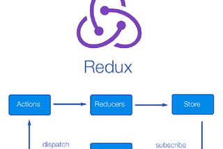 ¿Como funciona Redux?