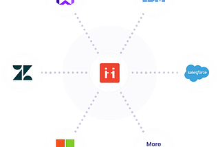 ViiBE.co use case: How do CRM and CMMS companies decide which SaaS solutions to integrate into…