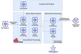 TDengine Powers AI-Driven Control Platform for Industrial Energy Optimization | TDengine