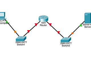 OSI model and TCP/IP Explained with Example