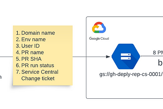 GitHub Deployment Report for changes applied to GCP data product