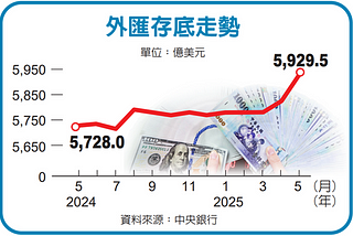 秒懂外匯與外匯存底：國家財富的守護者