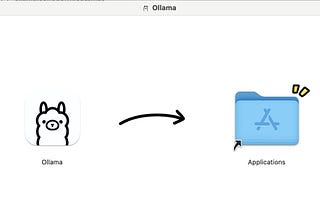 Ollama Macbook kurulumu ve basit kullanımı
