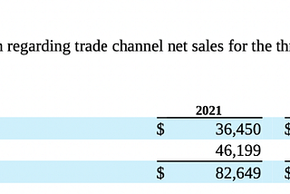 American Outdoor Brands ($AOUT)