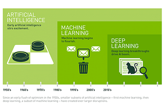 How exactly does AI work?