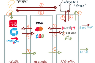 How do payments work?: A primer on payment systems