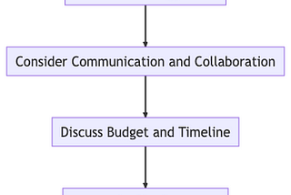 The 2023 Guide to Estimating Retail Mobile App Development Cost