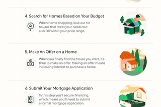 Steps to Buying a House Infographic — Better