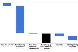 Understanding Uber’s Share of Driver Earnings