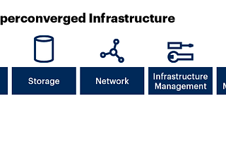 Gartner Analyzes Key Vendors in 2024 Market Guide for Full-Stack HCI: Nutanix, VMware, SmartX