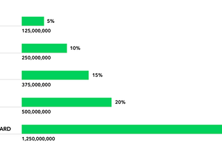 CROWD’s Token Economy