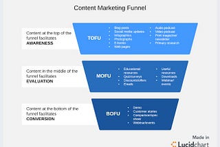 Your Guide to SEO Writing in 2022