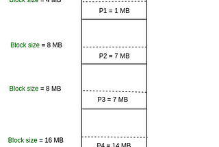 How to Increase or Decrease the Size of Static Partition in Linux Operating System