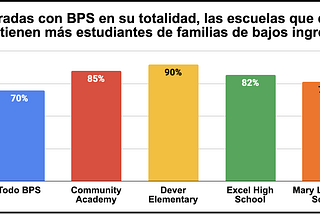 Diecisiete organizaciones denuncian los planes de cierre de escuelas de BPS