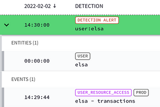 Security Analyst Diaries #2: Detect-alert-respond, context is key everywhere in security operations.