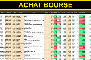 Outil Gestion d’investissements — Partie #3 : Bourse