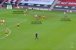Sheffield United vs Leeds United: Opponent Analysis