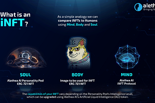 Alethea AI Brings 10,000 Doge Pound NFTs to Life as Interactive Assets