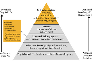 The Imperfect Balance Between Work and Life