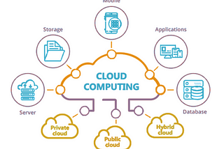 [클라우드] 클라우드 인프라 메커니즘(Cloud Infrastructure Mechanisms)