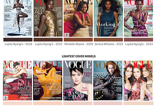 American Girls of Vogue