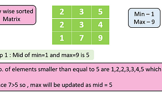 Binary Search | Find Median In Row Wise Matrix | GFG | Medium | C++