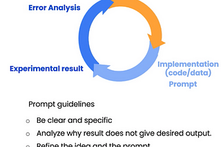 Empowering AI Conversations: Unraveling the Magic of Prompt Engineering