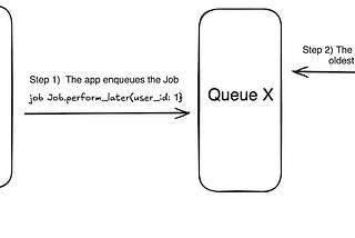 Optimizing Ruby Background Jobs: Batching and Bulk Inserts