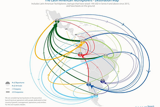 Latin America TechXplorers: Where do startups scale to within Latam?