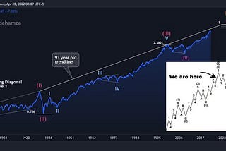 Get Prepared for Financial Armageddon